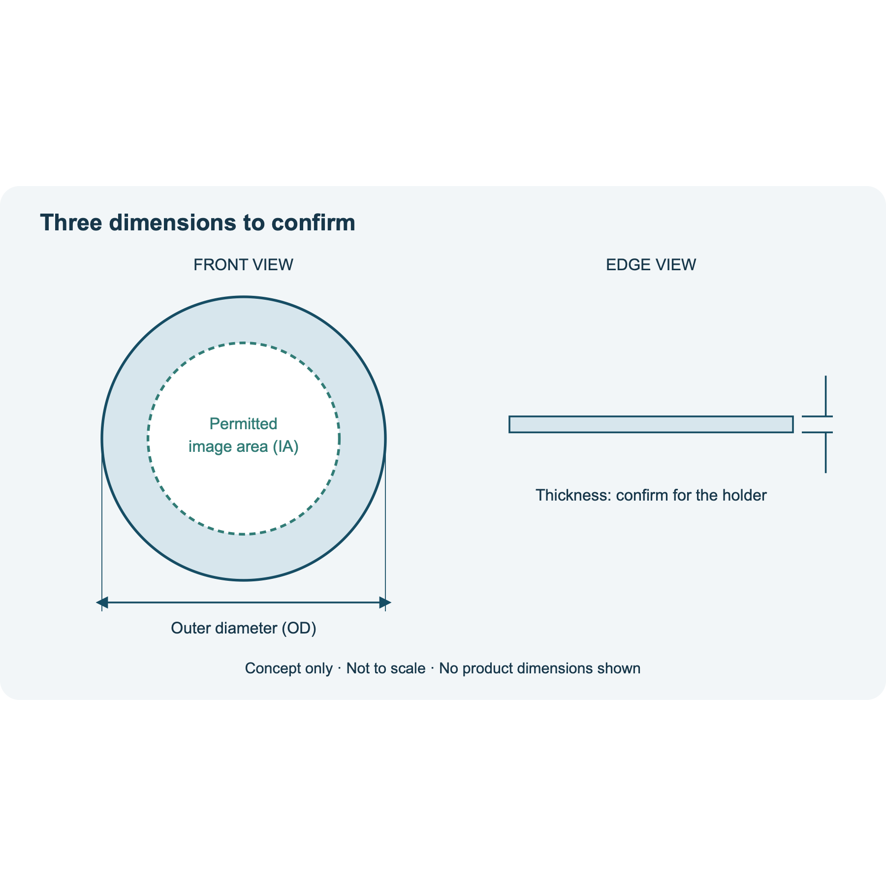 Front and edge views distinguishing gobo outer diameter, image area and thickness